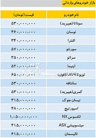 جدیدترین قیمت خودروهای داخلی در بازار