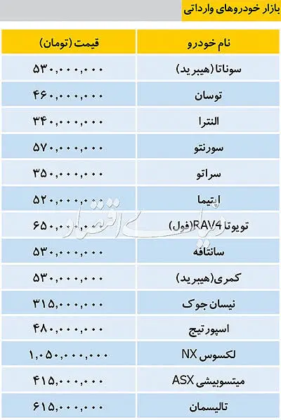 قیمت خودرو‌های وارداتی در بازار امروز ۲۶ آبان ۹۷
