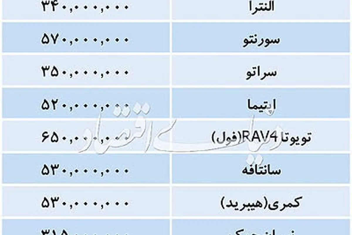 قیمت خودروهای وارداتی در بازار امروز ۲۶ آبان ۹۷
