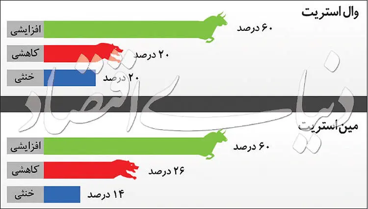 پیش‌بینی‌ قیمت جهانی طلا؛ رشد هفتگی اونس در برابر دلار