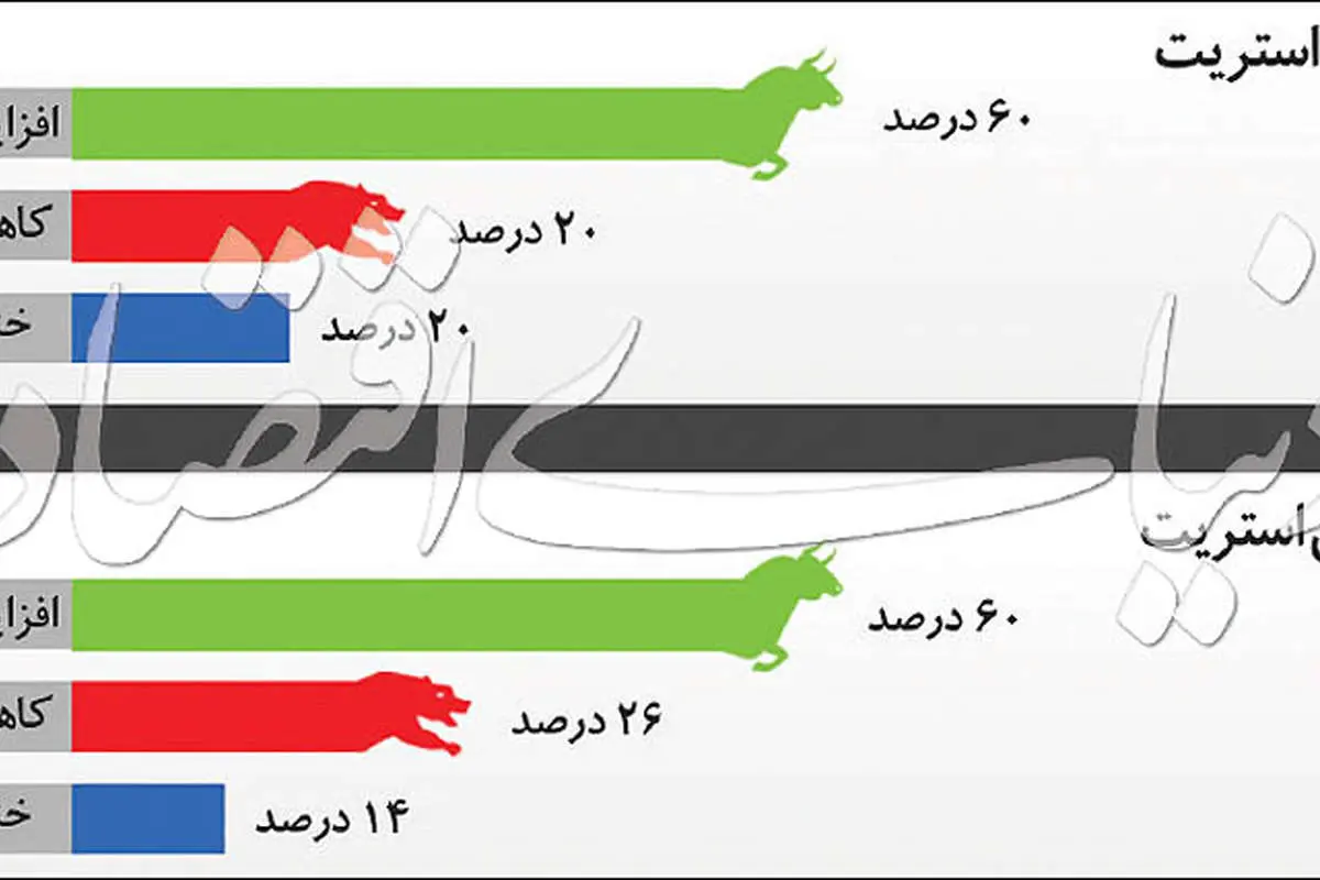 پیشبینی قیمت جهانی طلا؛ رشد هفتگی اونس در برابر دلار