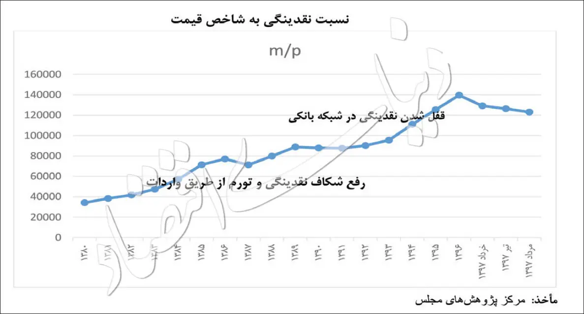 نسخه مرکز پژوهش‌های مجلس برای کشیدن ترمز قیمت‌ها