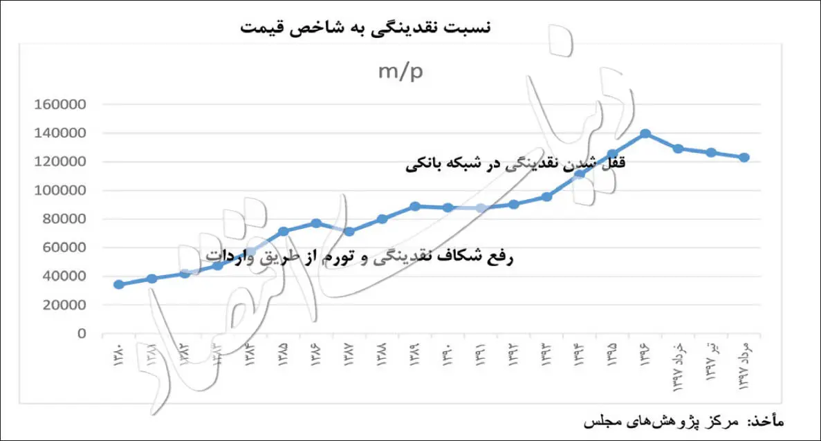 نسخه مرکز پژوهش‌های مجلس برای کشیدن ترمز قیمت‌ها