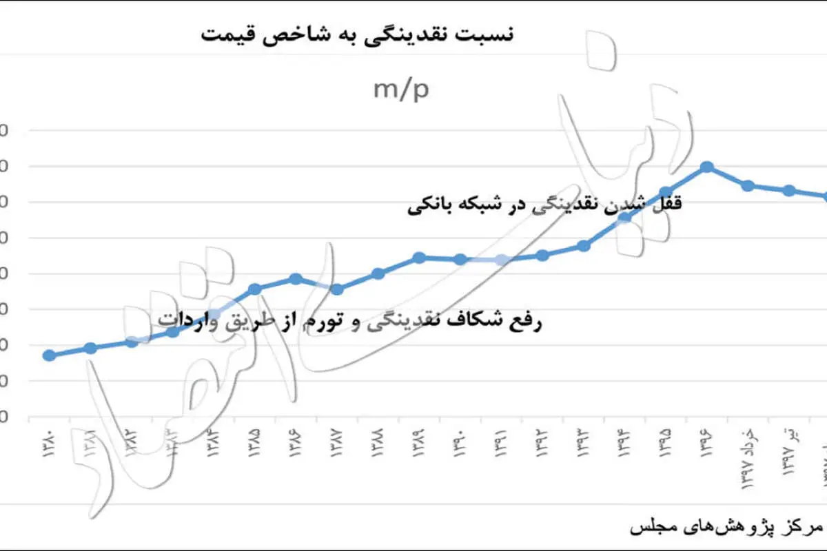 نسخه مرکز پژوهشهای مجلس برای کشیدن ترمز قیمتها