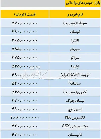 قیمت خودرو‌های وارداتی در بازار امروز ۱۱ آذر ۱۳۹۷