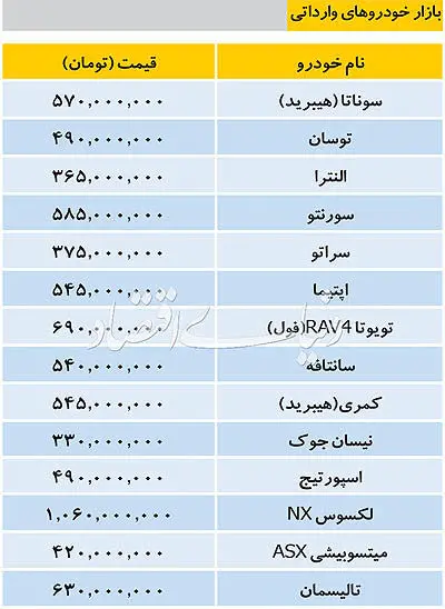 قیمت خودرو‌های وارداتی در بازار امروز ۱۱ آذر ۱۳۹۷