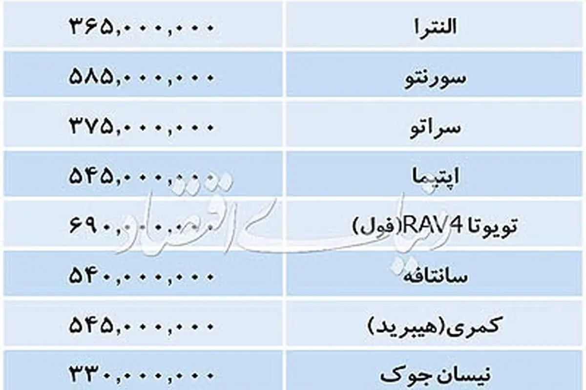 قیمت خودرو‌های وارداتی در بازار امروز ۱۱ آذر ۱۳۹۷
