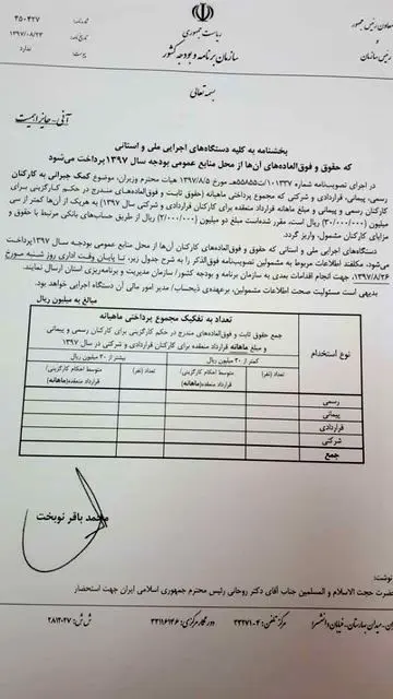 چگونگی پرداخت ۲۰۰ هزار تومان کمک جبرانی دولت به کارکنان