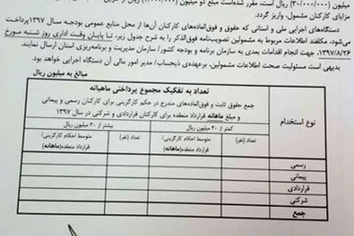 چگونگی پرداخت ۲۰۰ هزار تومان کمک جبرانی دولت به کارکنان