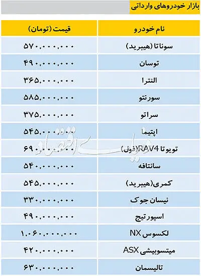 قیمت خودرو‌های داخلی و خارجی در بازار امروز ۱۲ آذر ۹۷