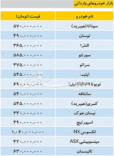 قیمت خودرو‌های داخلی و خارجی در بازار امروز ۱۲ آذر ۹۷
