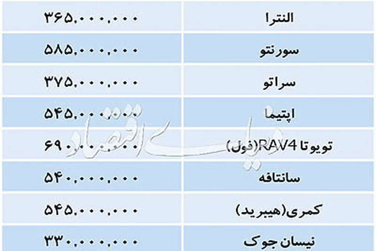 قیمت خودروهای داخلی و خارجی در بازار امروز ۱۲ آذر ۹۷