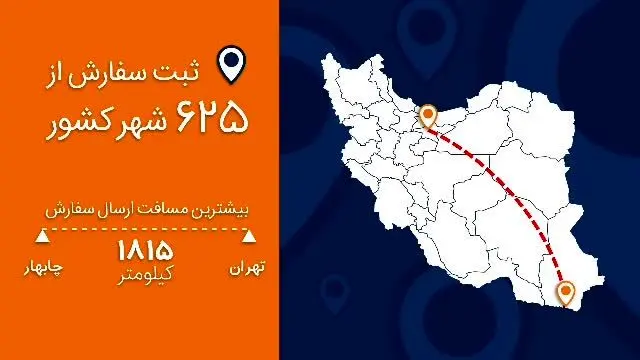 حراجمعه بامیلو، رکوردهای خرید آنلاین در یک روز را شکست