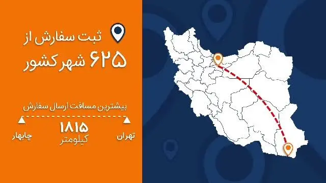 حراجمعه بامیلو، رکوردهای خرید آنلاین در یک روز را شکست