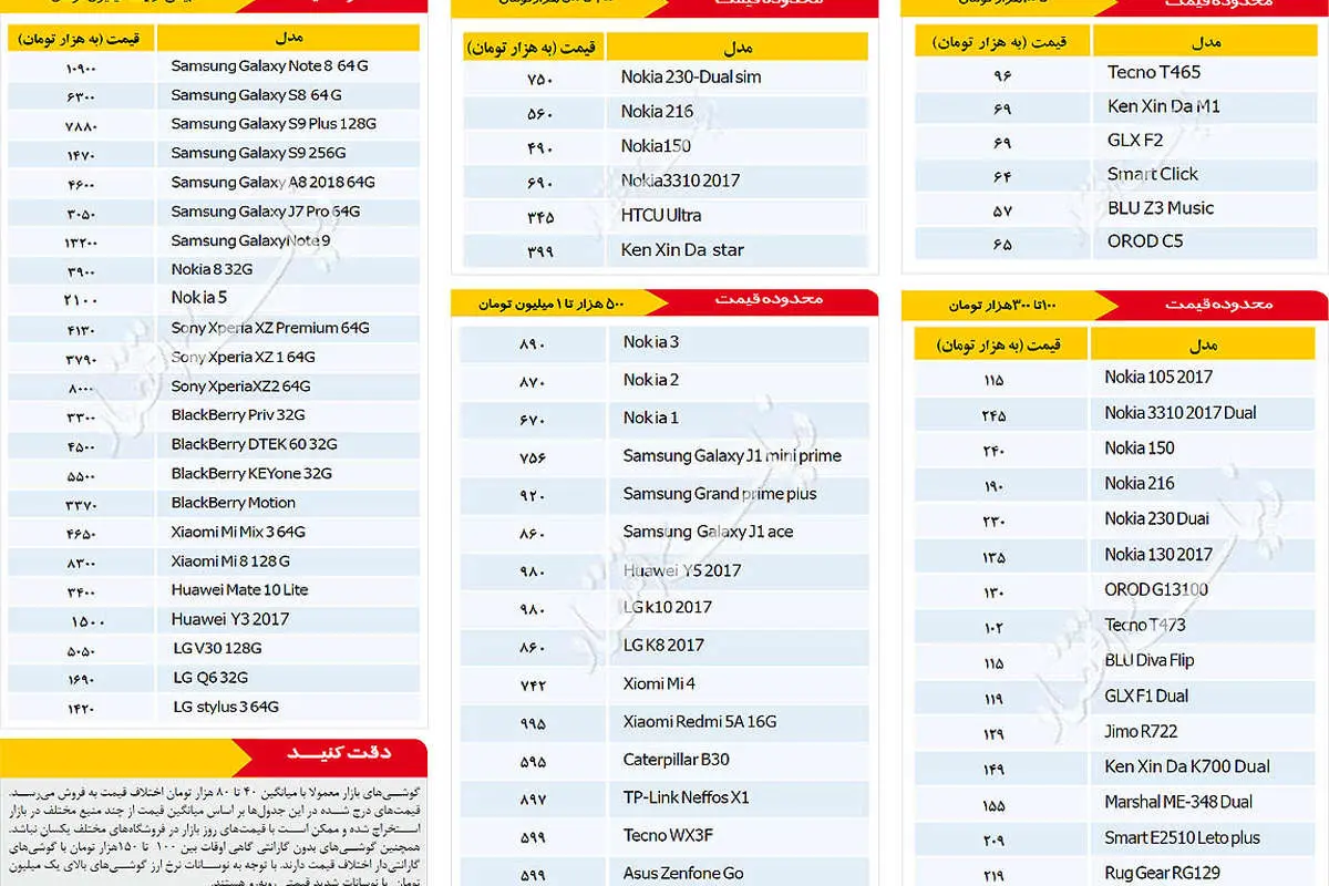قیمت روز موبایل در بازار امروز ۱۳ آذر ۹۷