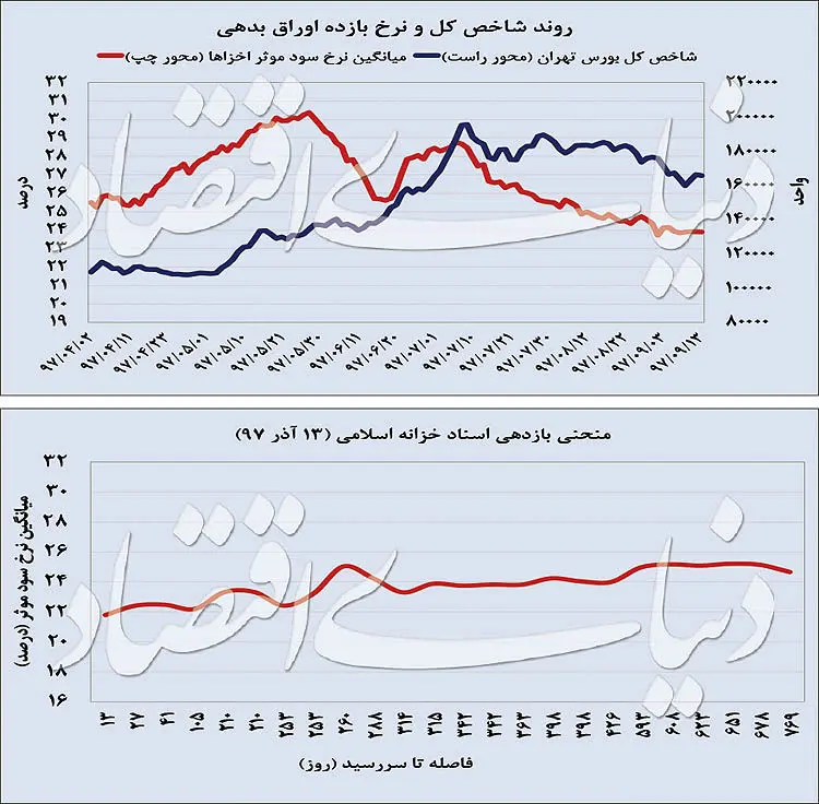 عقب‌نشینی انتظارات تورمی
