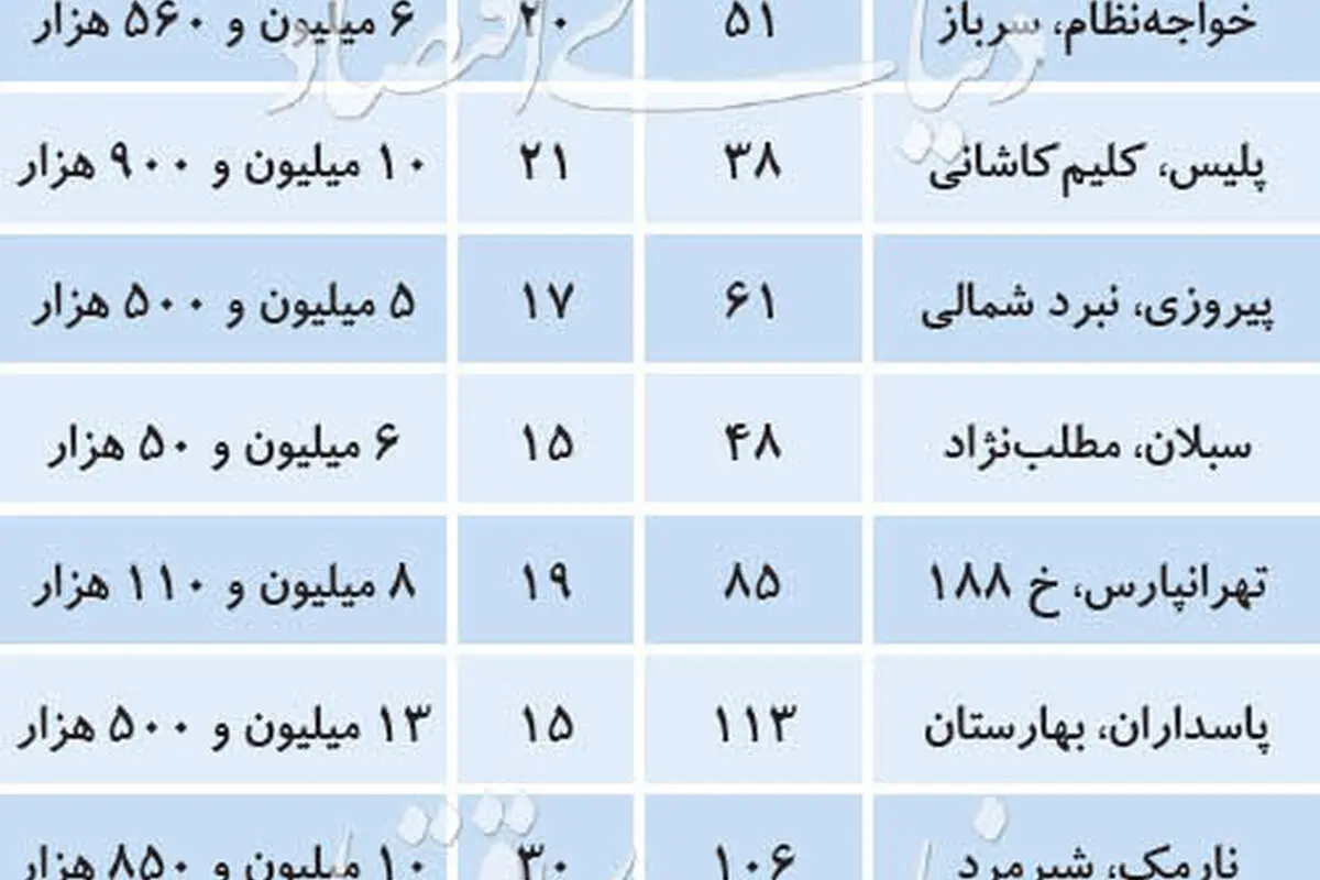 قیمت آپارتمان‌های بالای ۱۵ سال در پایتخت