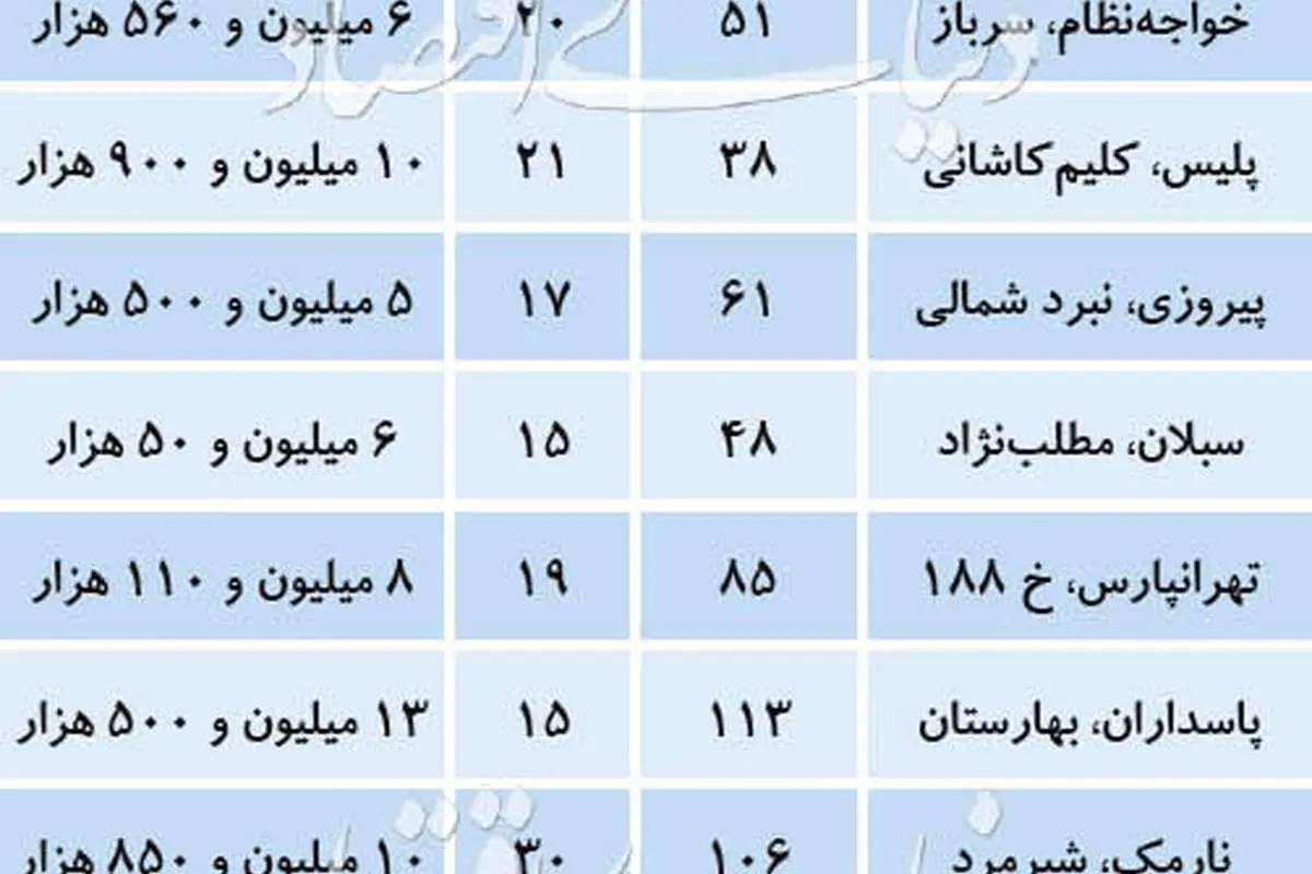 قیمت آپارتمانهای بالای ۱۵ سال در پایتخت