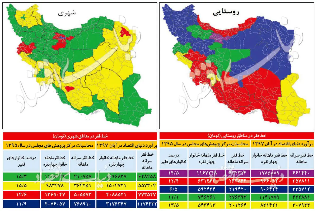 مرز ریالی فقر در ایران