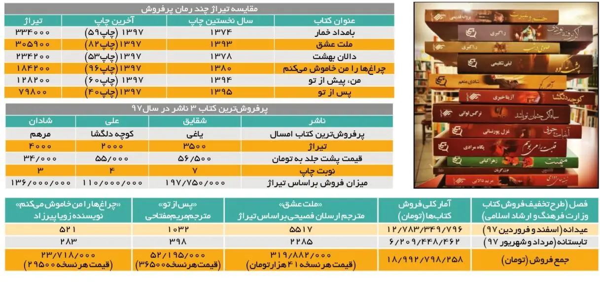 داستان عشق سال‌های تحریم