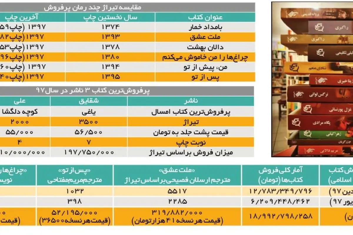 داستان عشق سالهای تحریم