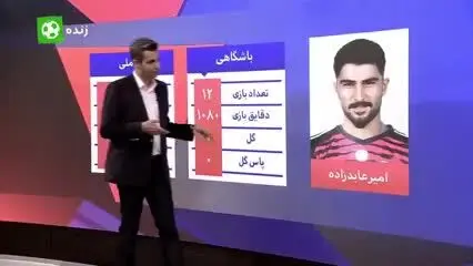 (ویدیو) فردوسی پور: پدر احمدزاده هم او را به تیم ملی دعوت نمی‌کند!
