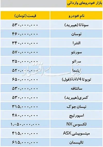 قیمت خودرو‌های وارداتی در بازار