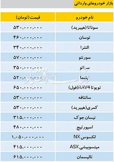 قیمت خودرو‌های وارداتی در بازار