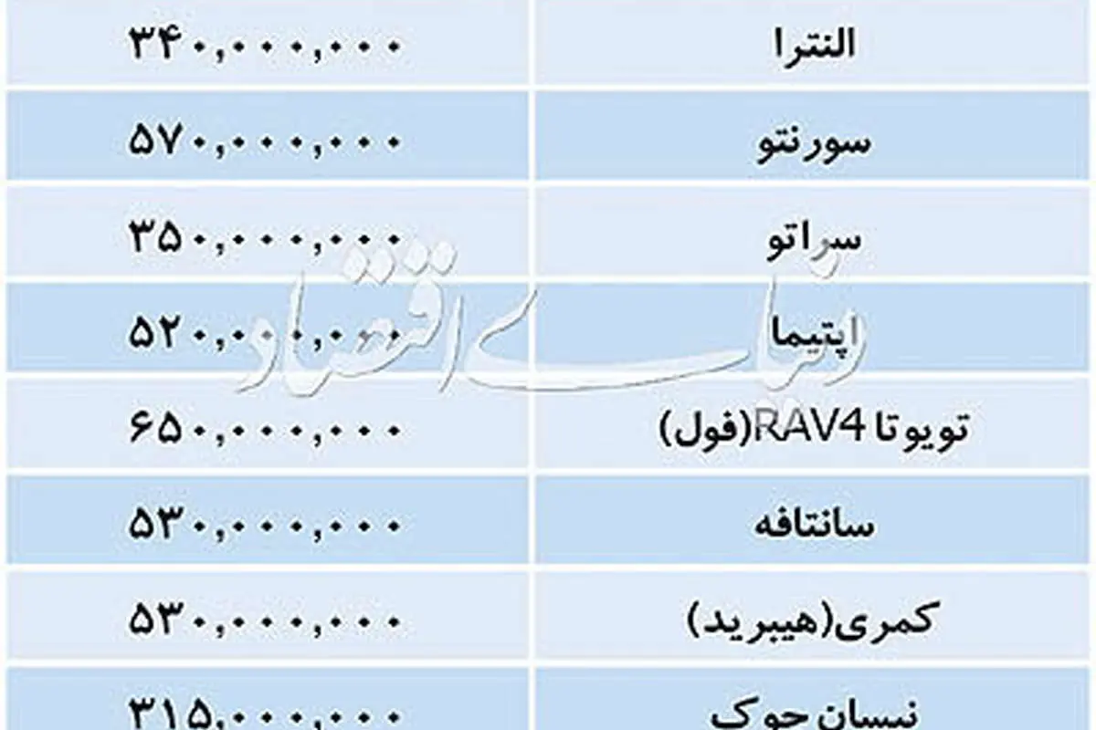 قیمت خودروهای وارداتی در بازار
