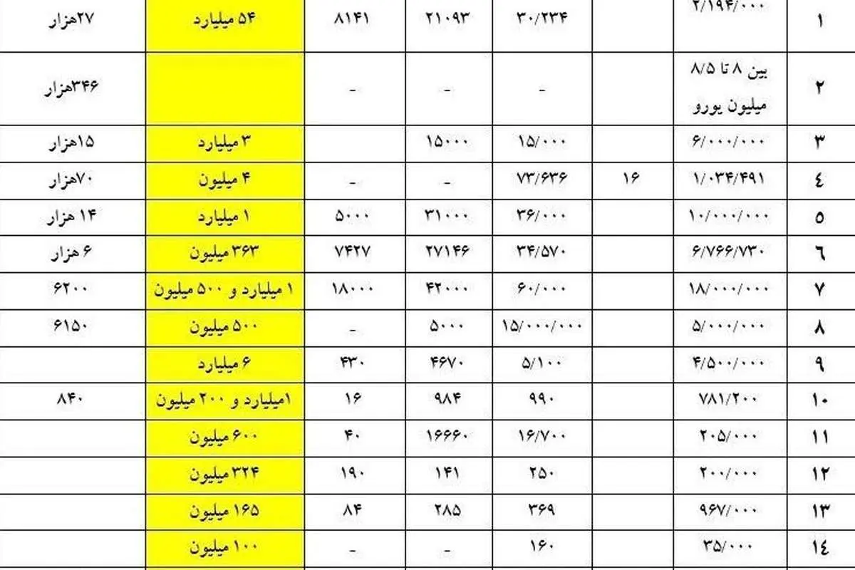 جزئیات تخلفات شرکتهای واردکننده تلفن همراه