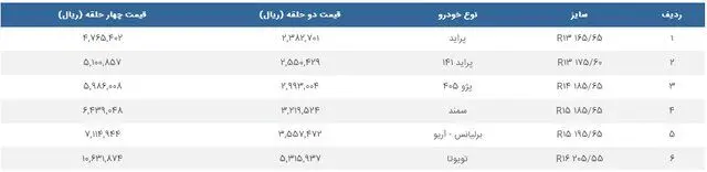 جزئیات ثبت‌نام رانندگان تاکسی برای دریافت لاستیک