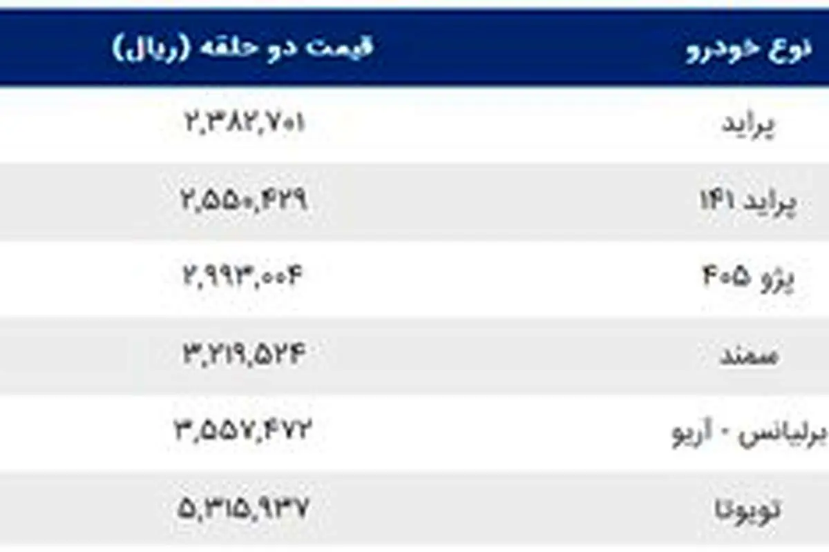 جزئیات ثبتنام رانندگان تاکسی برای دریافت لاستیک
