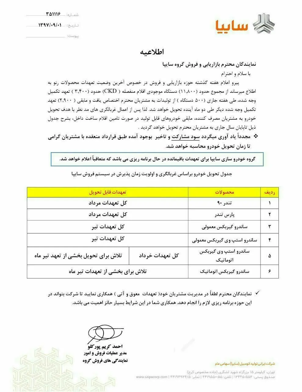 سایپا تاریخ تحویل محصولات رنو را اعلام کرد