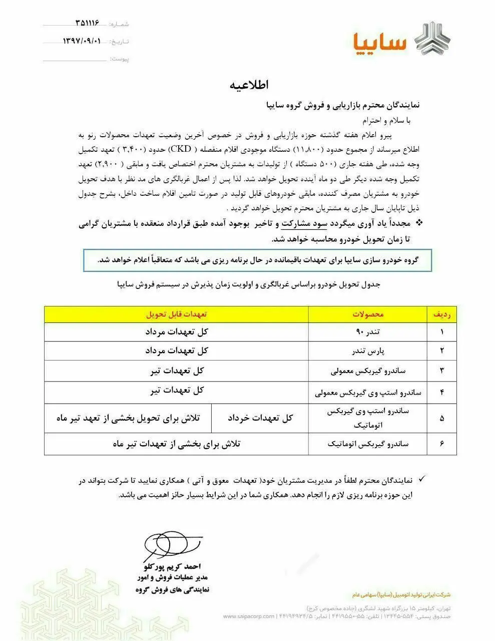 سایپا تاریخ تحویل محصولات رنو را اعلام کرد