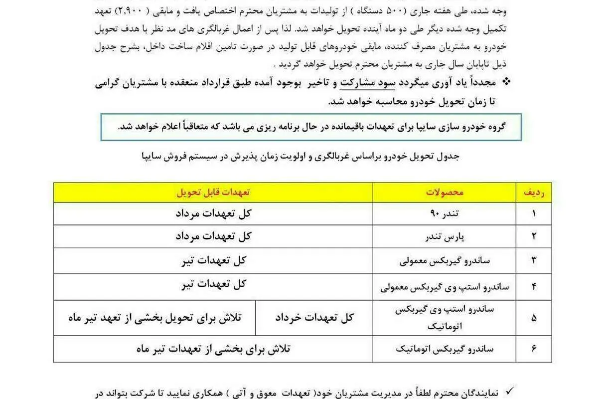 سایپا تاریخ تحویل محصولات رنو را اعلام کرد