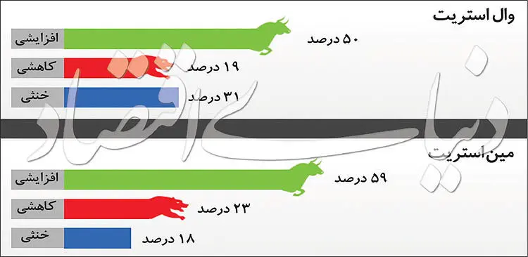 قیمت جهانی طلا؛ آذر ۹۷