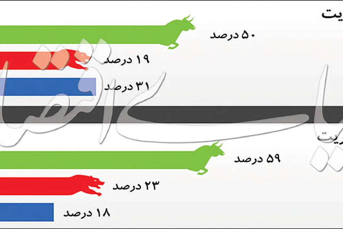 قیمت جهانی طلا؛ آذر ۹۷