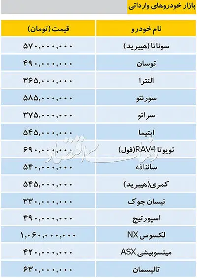 قیمت خودرو‌های وارداتی؛ ۵ آذر ۹۷
