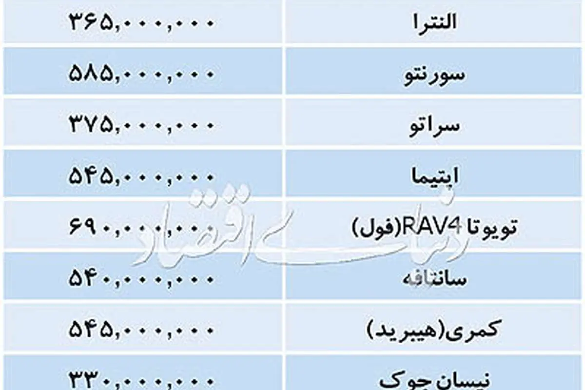 قیمت خودرو‌های وارداتی؛ ۵ آذر ۹۷