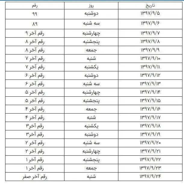 اطلاعیه جدید در مورد کارت سوخت