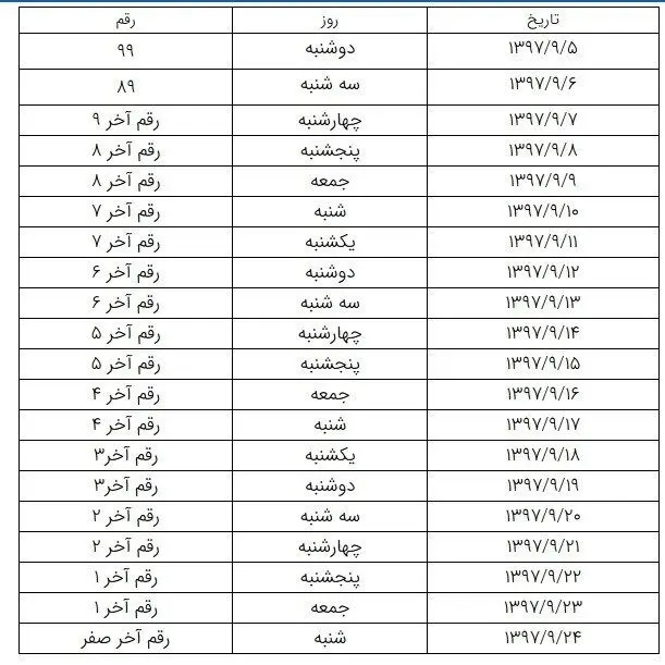 اطلاعیه جدید در مورد کارت سوخت