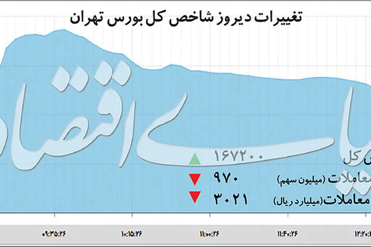 چرا تب بورسبازان فروکش کرد؟