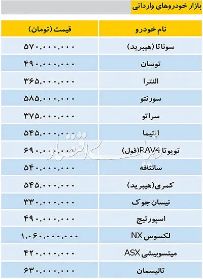 قیمت انواع خودرو در بازار امروز ۷ آذر ۹۷