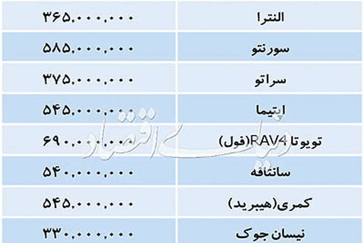 قیمت انواع خودرو در بازار امروز ۷ آذر ۹۷