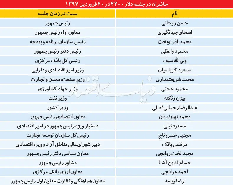 جعبه سیاه دلار ۴۲۰۰
