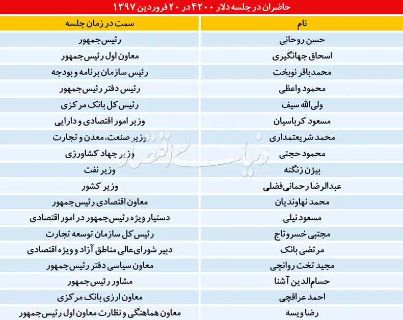 جعبه سیاه دلار ۴۲۰۰