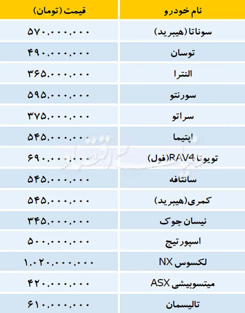قیمت خودرو‌های داخلی و وارداتی در بازار ۲۲ آذر ۱۳۹۷