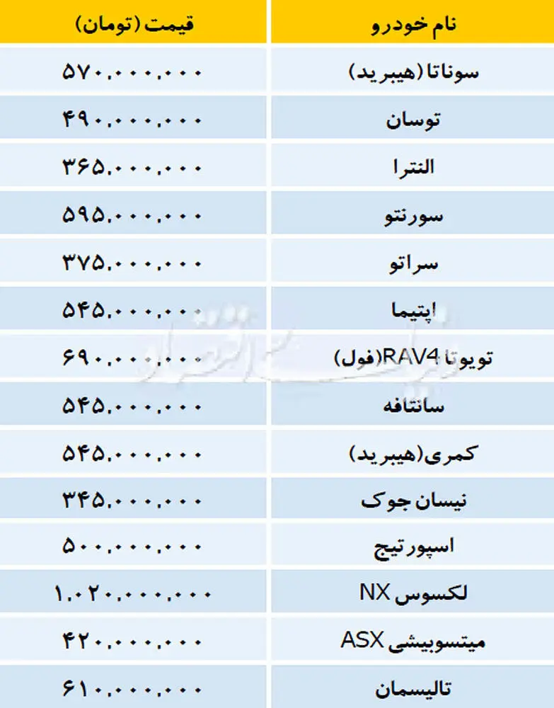 قیمت خودرو‌های داخلی و وارداتی در بازار ۲۲ آذر ۱۳۹۷