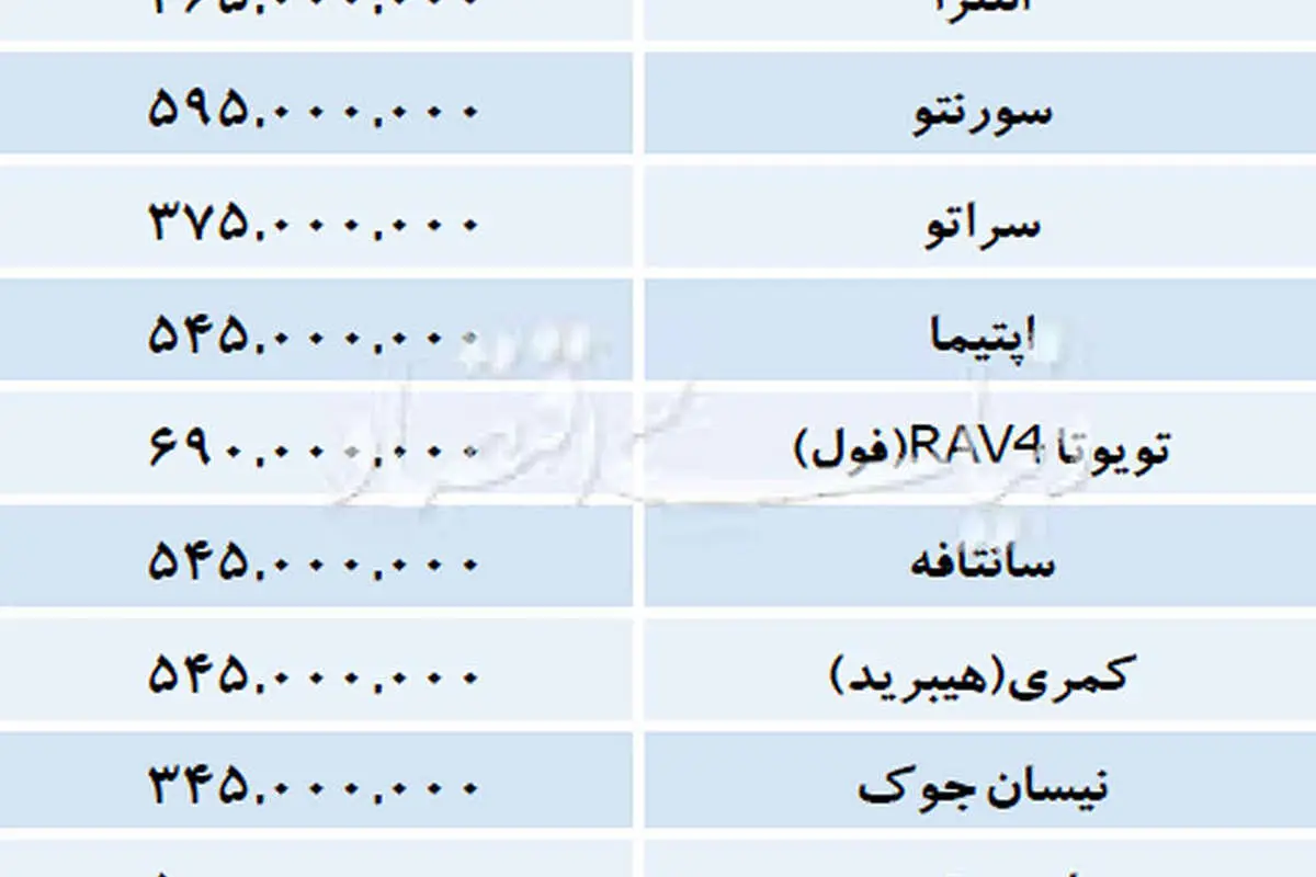 قیمت خودرو‌های داخلی و وارداتی در بازار ۲۲ آذر ۱۳۹۷