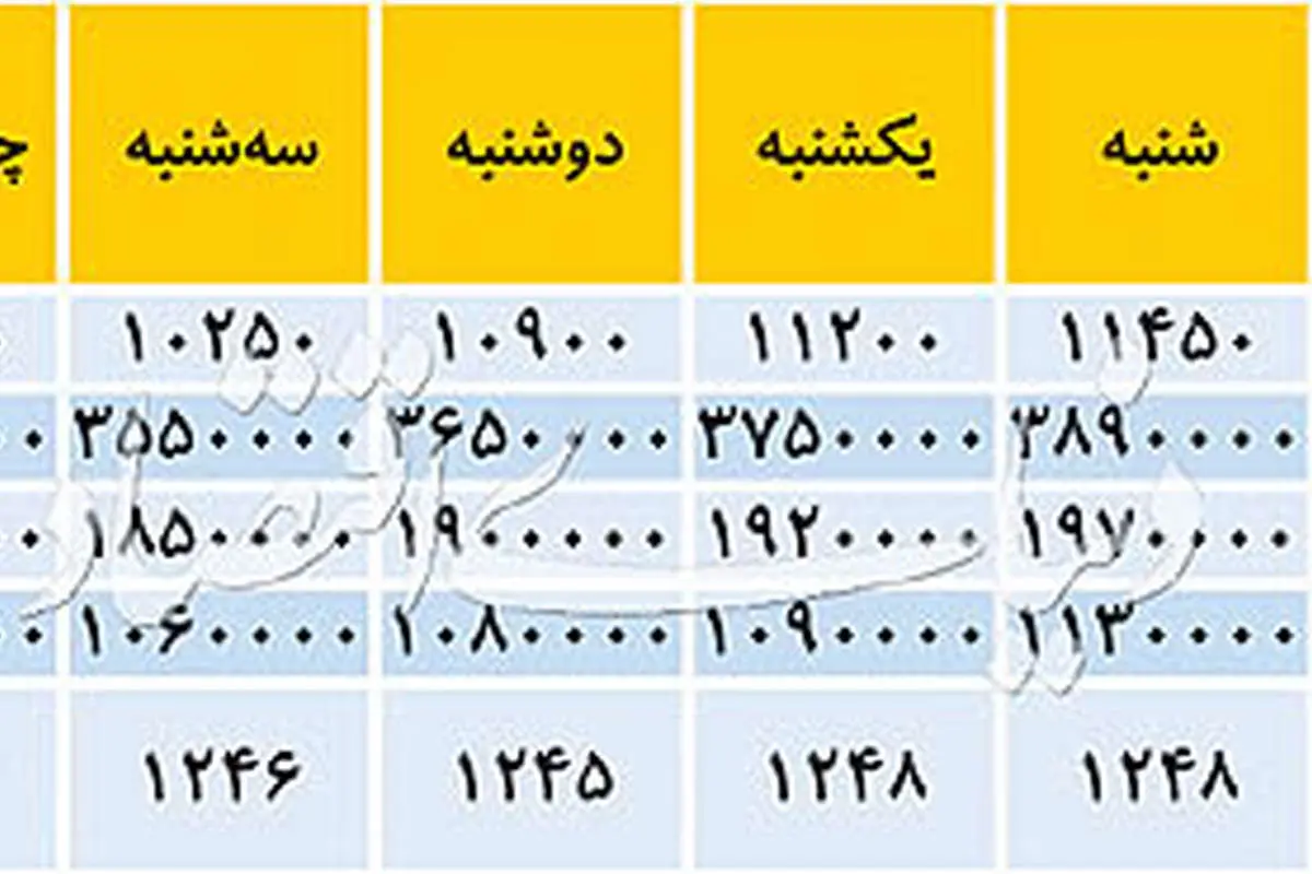 ۵ ضلعی مقاومت سکه مقابل دلار